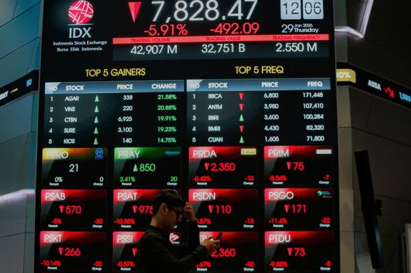 IHSG Hari Ini Ditutup Anjlok 1 Persen ke 8.235, Nilai Transaksi Tembus Rp27,6 Triliun
